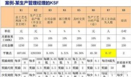 顺丰员工最新爆料工资,最新爆料揭示行业薪资水平