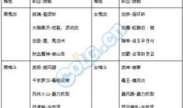 韩服最新礼包爆料大全,海量爆料大盘点，福利大放送！